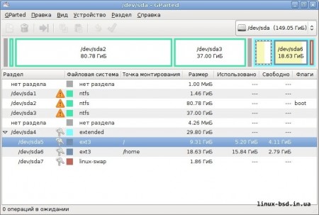 Как скопировать NTFS раздел с помощью приложения  GParted?