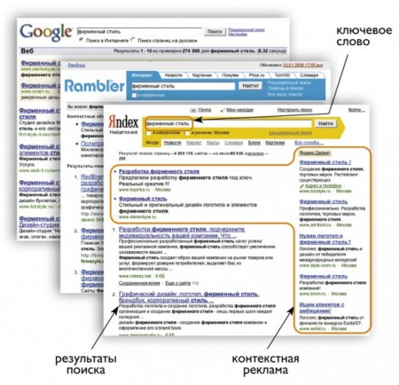 Контекстная реклама 