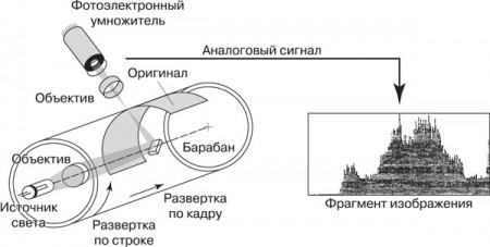 Что такое сканер? 
