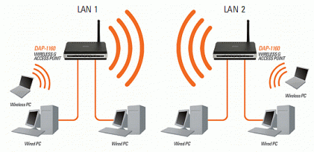 Как использовать WiFi связь в публичных местах?