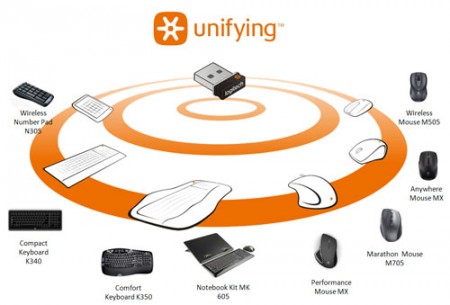 Почему не работает беспроводный модуль Logitech Unifying Receiver?