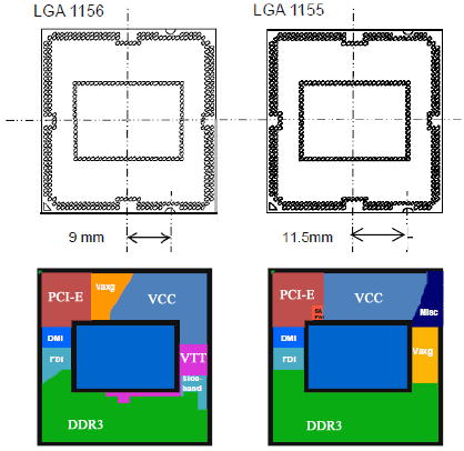 Какой сокет лучше – LGA 1156 или LGA 1356?