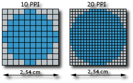 Что такое PPI (Pixels Per Inch)? 