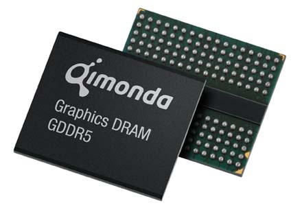 Как посчитать пропускную способность видеопамяти GDDR5?