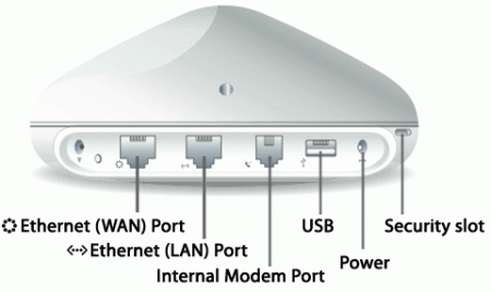 Для чего нужен драйвер WAN Miniport?