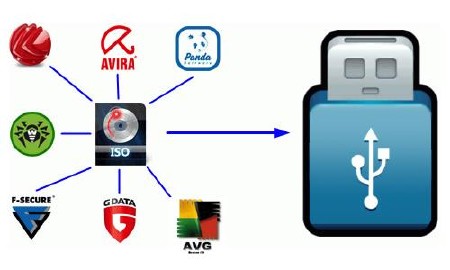 Как создать загрузочную флешку из образа ISO?