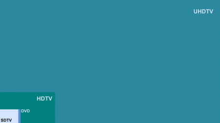 Формат Ultra HDTV заменит HD