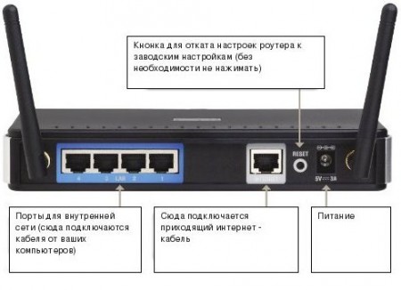 Как работает роутер?
