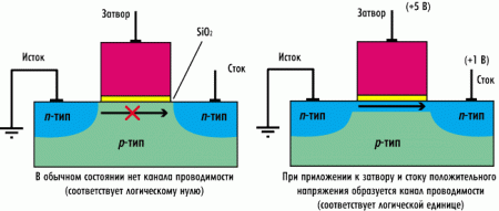 Что такое MOSFET с P каналом?