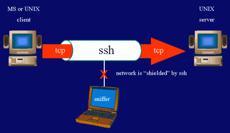 Как изменить тайм аут отключения сессии SSH?