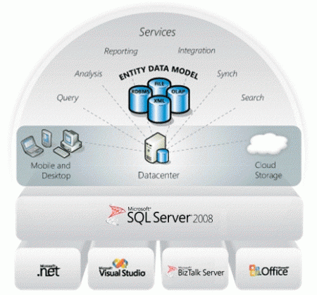 Что такое SQL ClS?