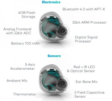 The Dash   умные Bluetooth наушники